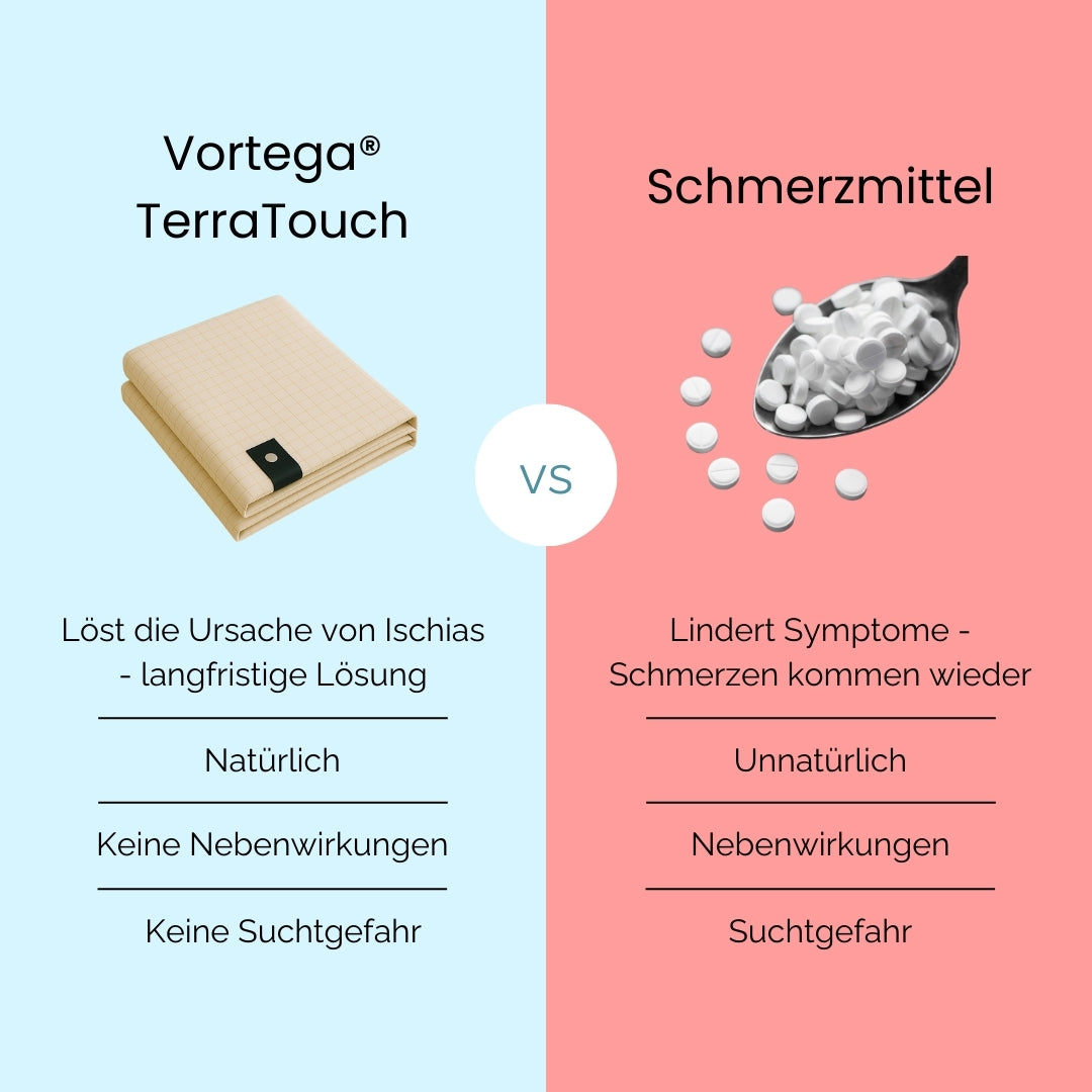 Vortega® TerraTouch