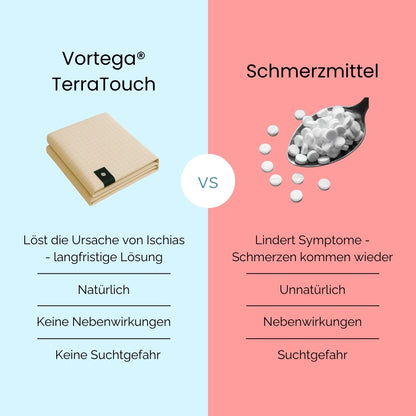 Vortega® TerraTouch