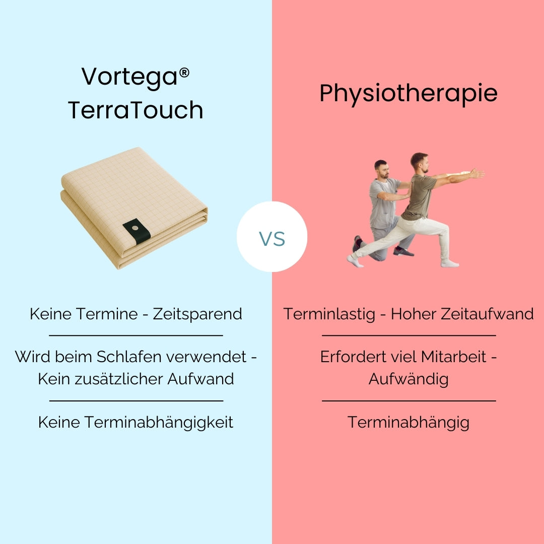 Vortega® TerraTouch