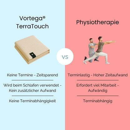 Vortega® TerraTouch