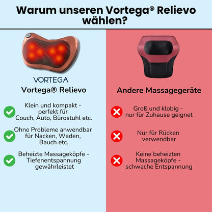 Vortega® Relievo