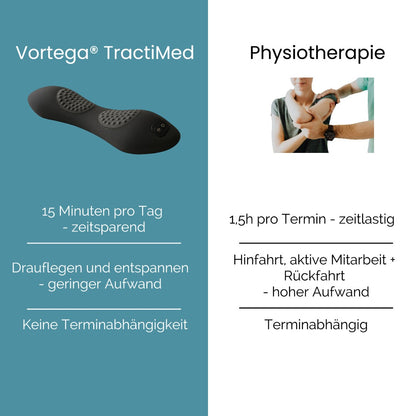 Vortega® TractiMed