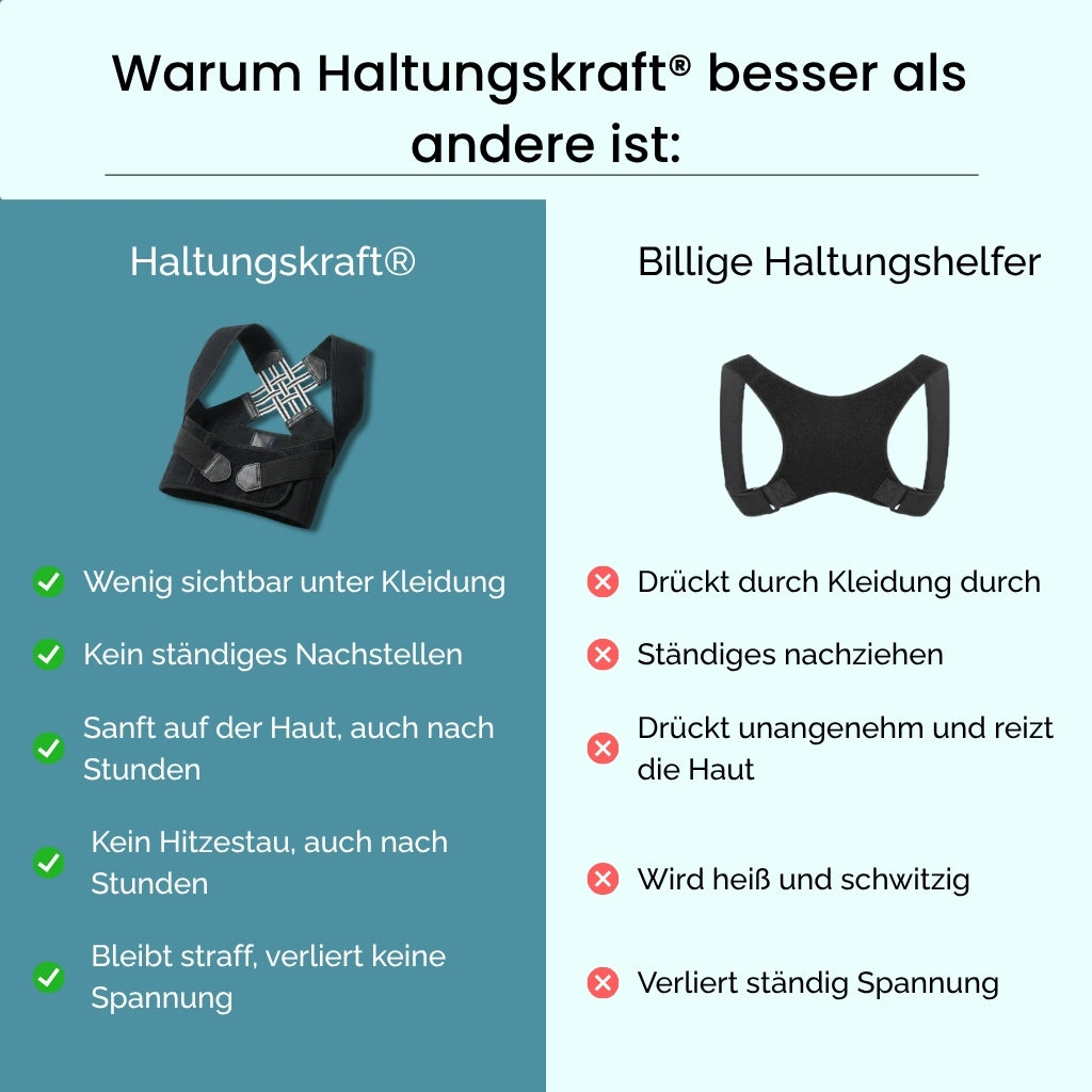Vortega® Haltungskraft