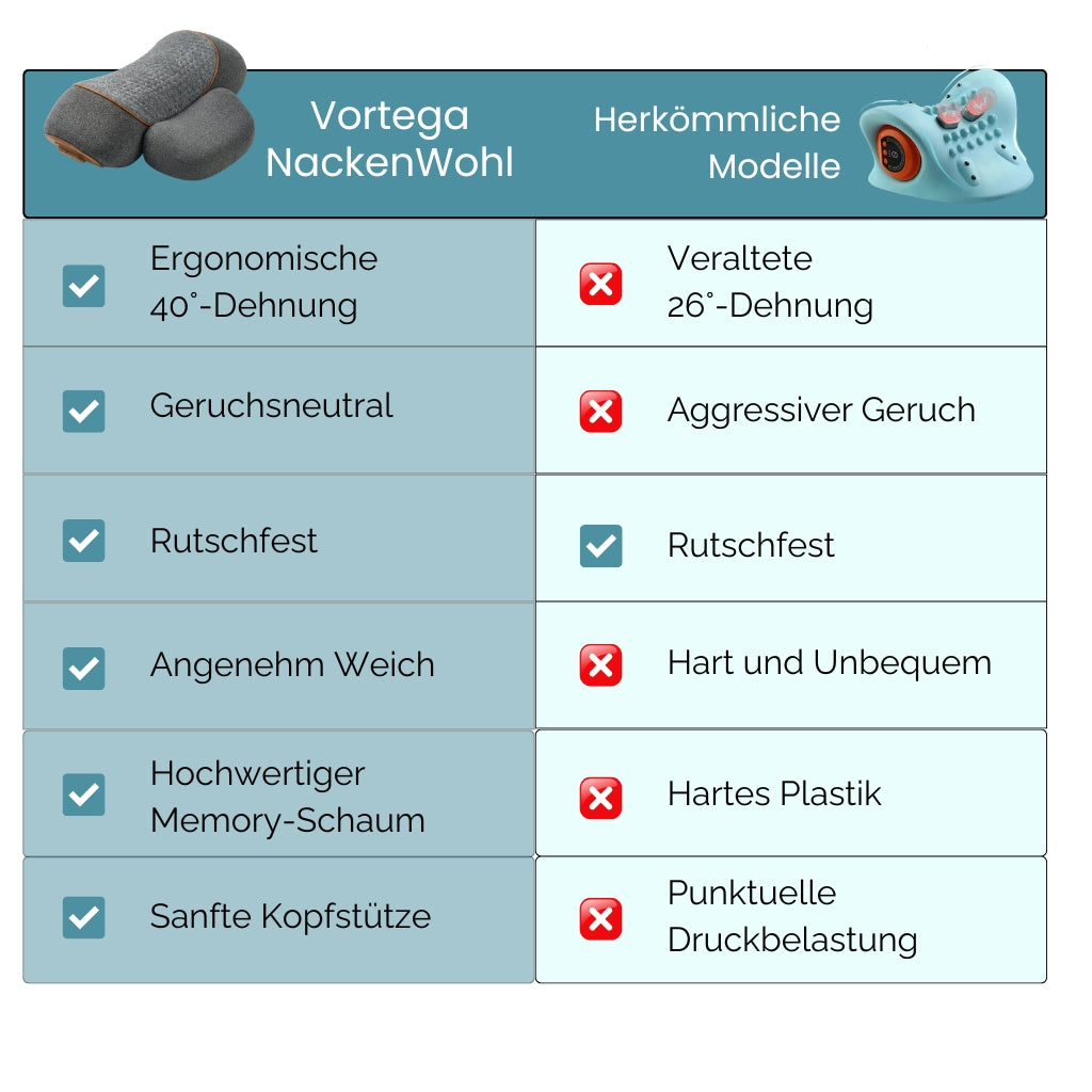 Vortega® NackenWohl