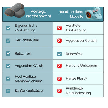 Vortega® NackenWohl