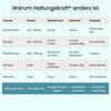 Vortega® Haltungskraft