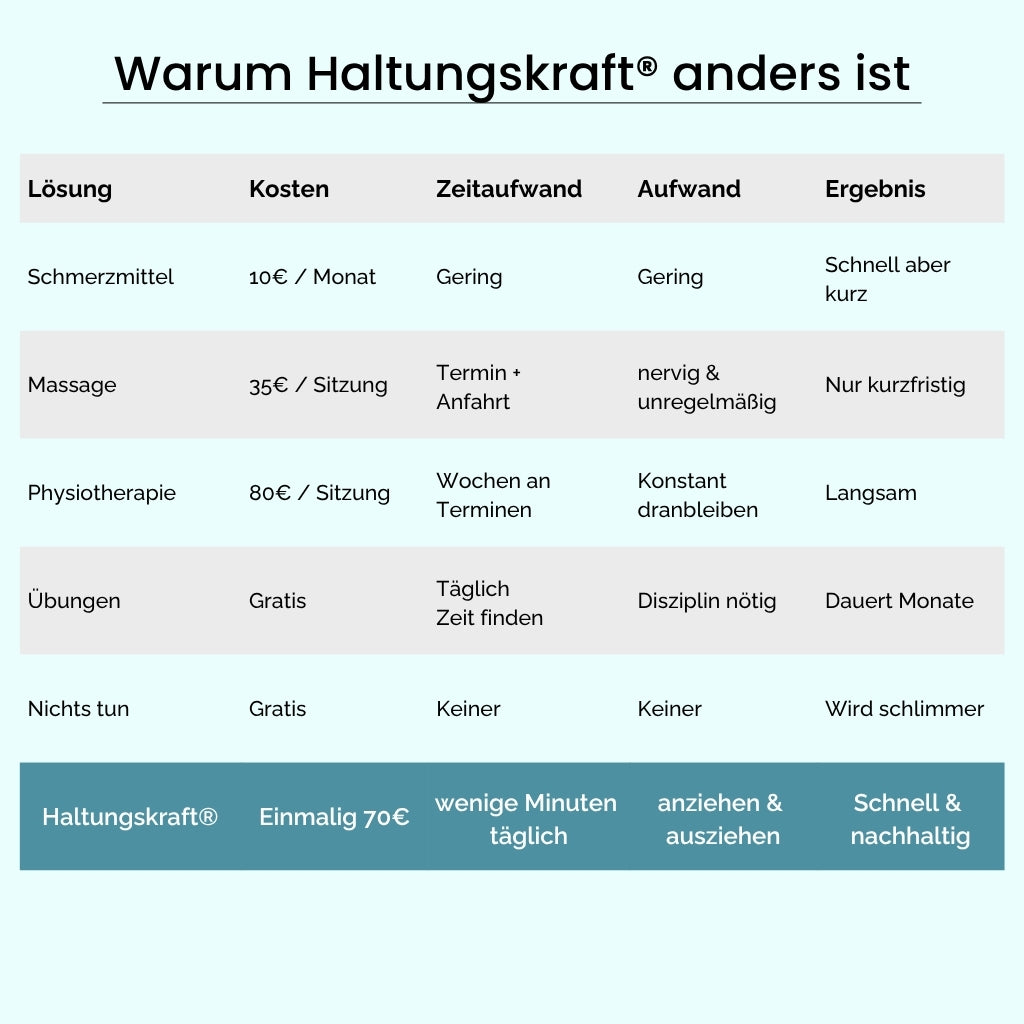 Vortega® Haltungskraft