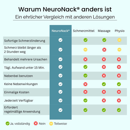 NeuroNack®