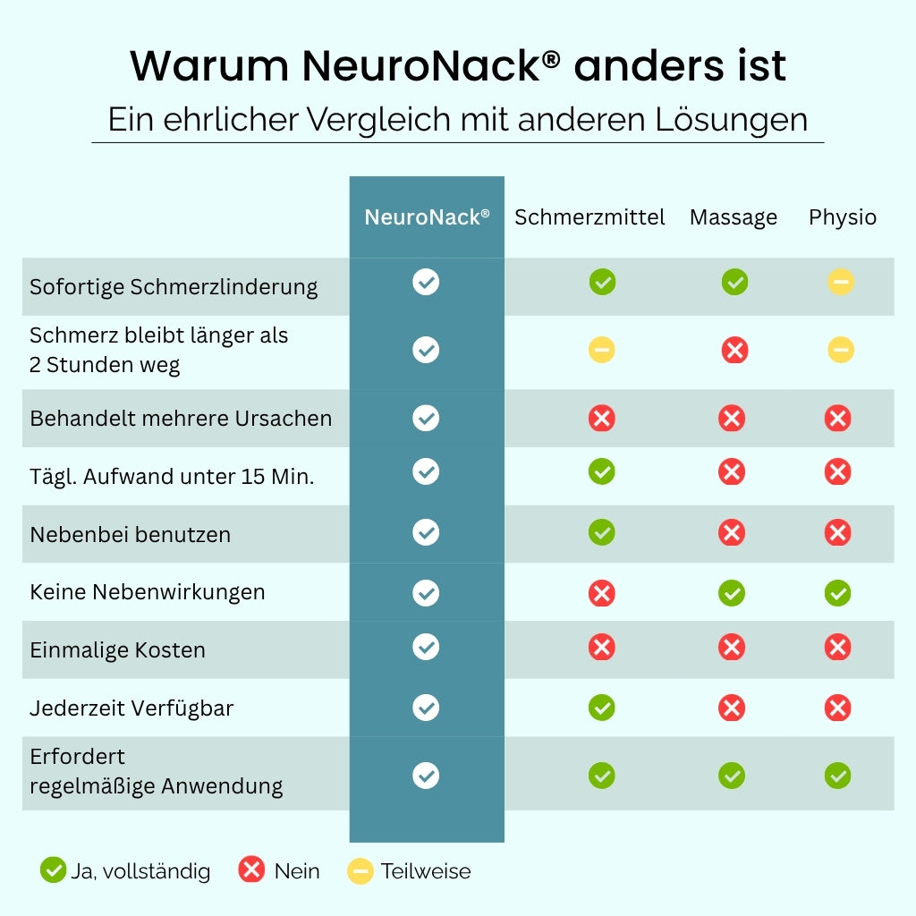 NeuroNack®